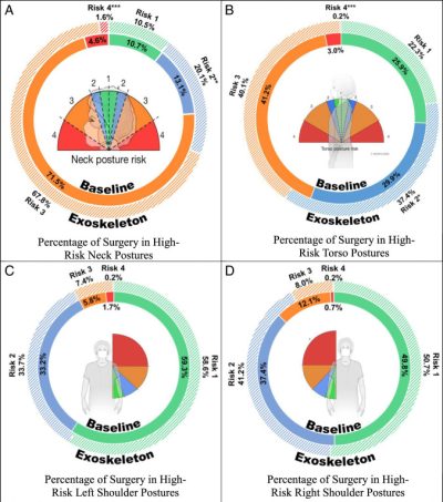 Models of results of study